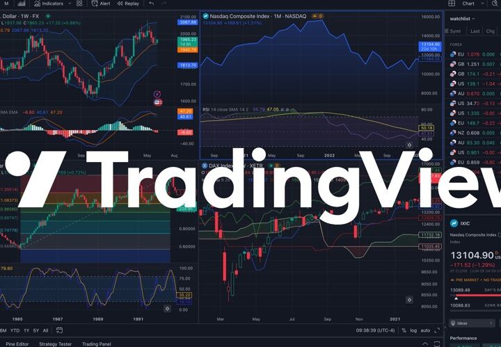 How TradingView Charts Reveal the Gap Between Planning and Doing