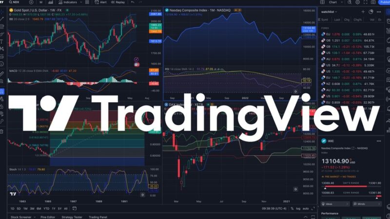 How TradingView Charts Reveal the Gap Between Planning and Doing