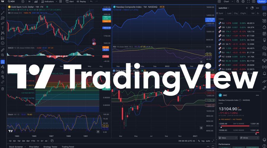 How TradingView Charts Reveal the Gap Between Planning and Doing