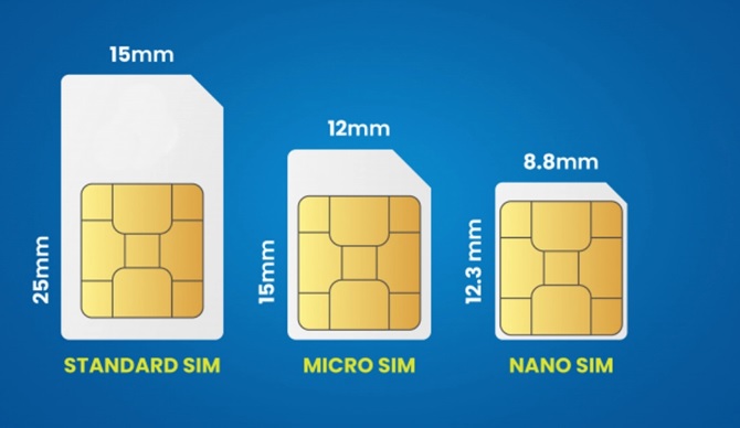 SIM: Definition, Full Form, and Real-World Examples
