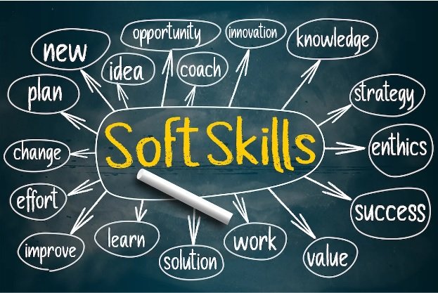 Building a Soft Skills Module That Actually Sticks With Employees
